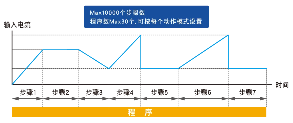 序列功能
