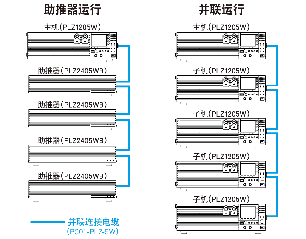 并联运行