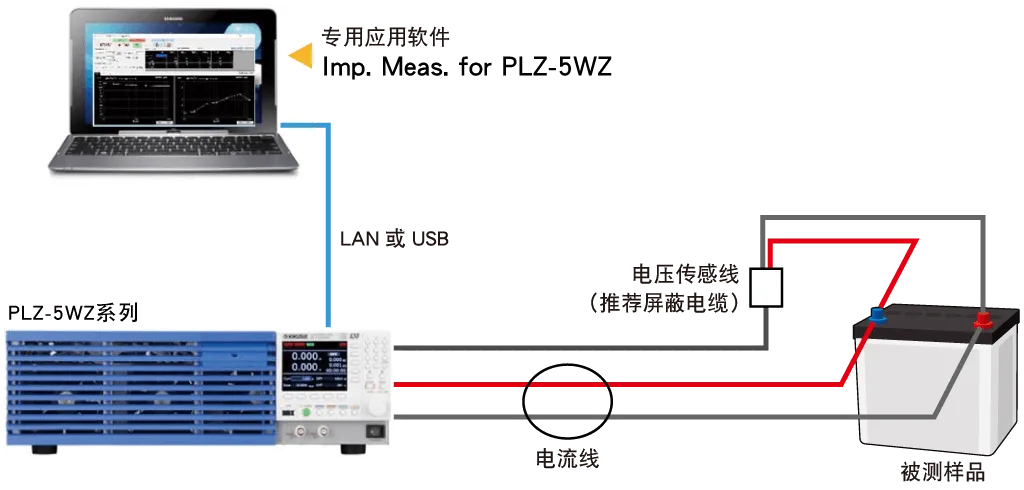 电源的简易阻抗测量 PLZ-5WZ
