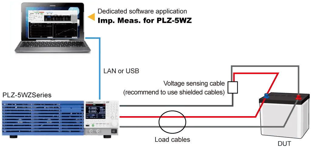 Impedance Measurement Function