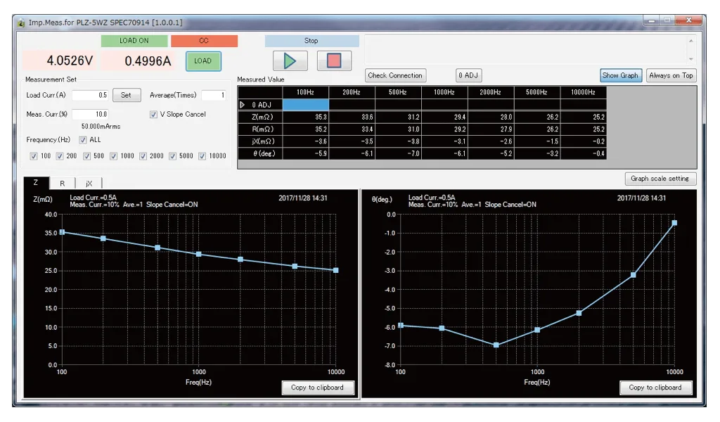 Imp. Meas. for PLZ-5WZ