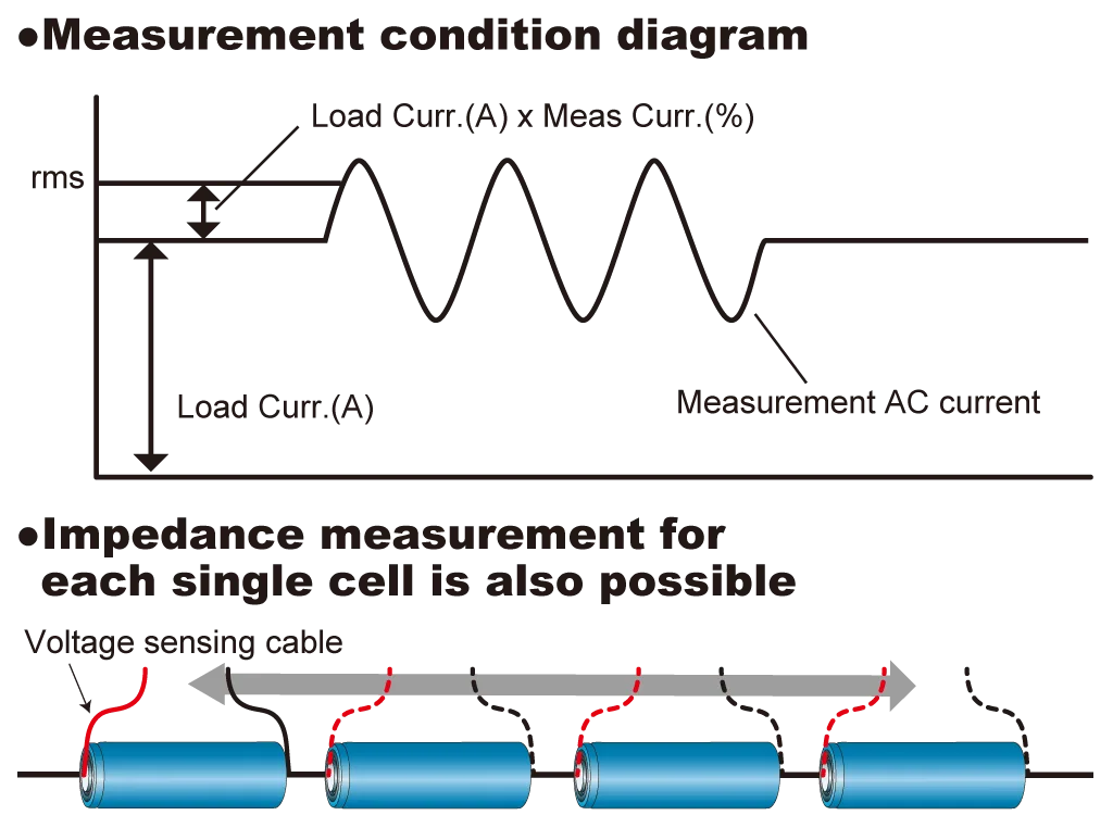 Measurement Conditions Diagram