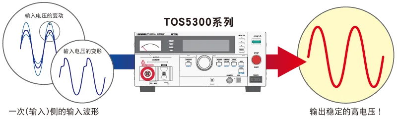 TOS5300 image