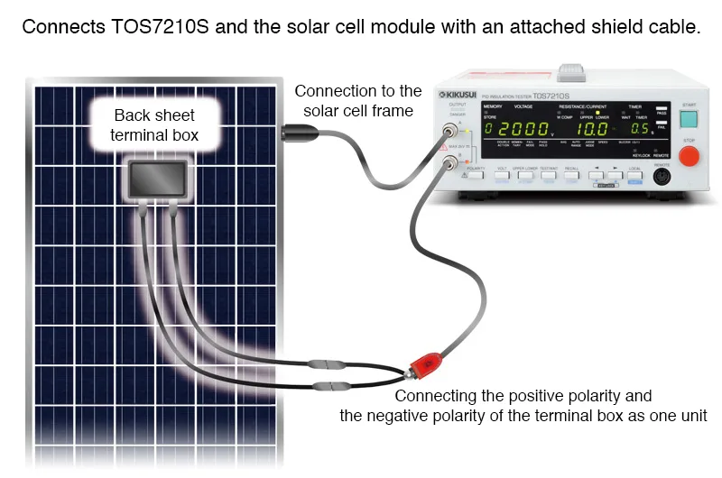 Conceptual diagram of test