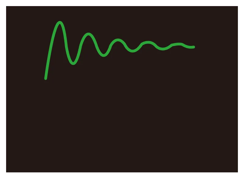 2次系ステップ応答(減衰係数0.1)
