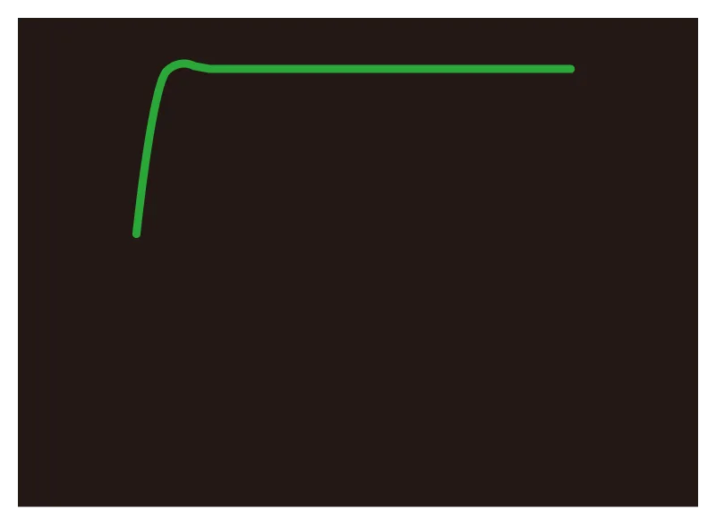2次系ステップ応答(減衰係数0.7)