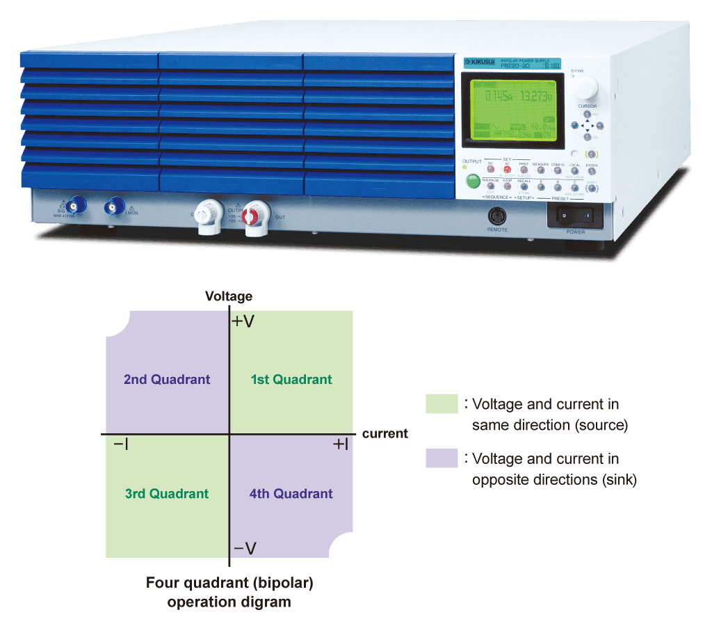 PBZ Four quadrant (bipolar) operation digram