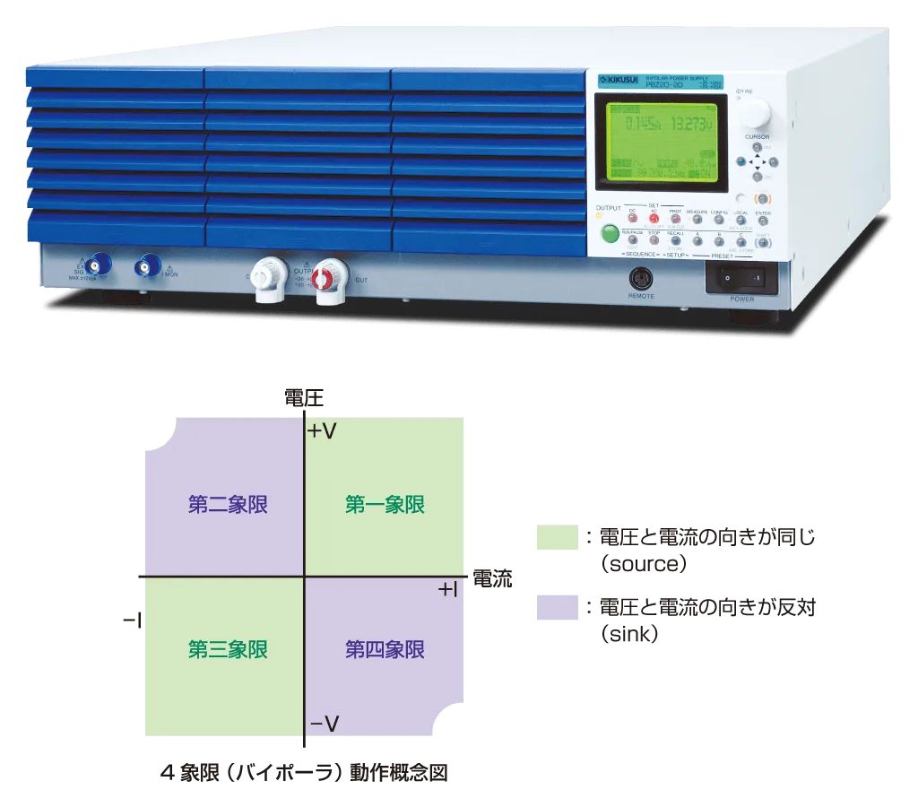 専用ページ 55点 インテリジェントバイポーラ電源 PBZシリーズ - 菊水電子工業