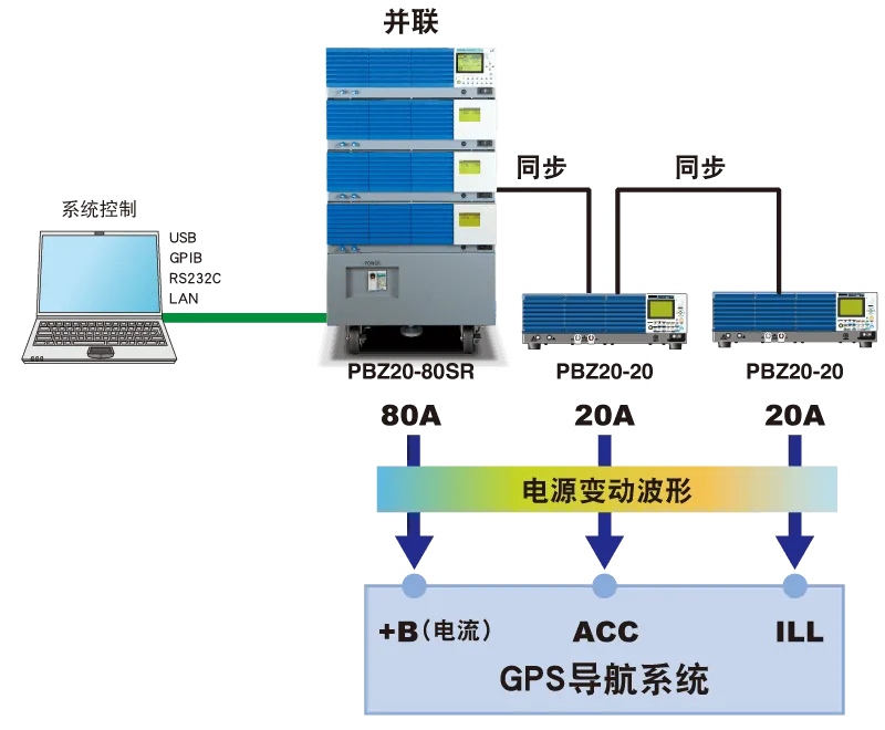 同步操作用例