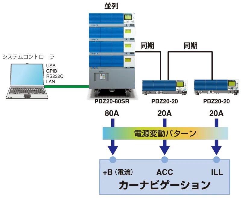 同期運転使用例