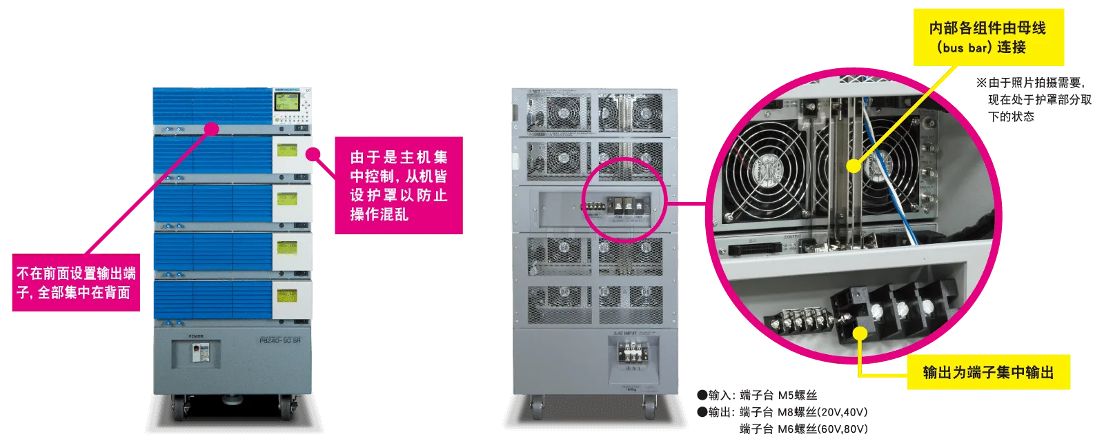 PBZ SR系列的特点