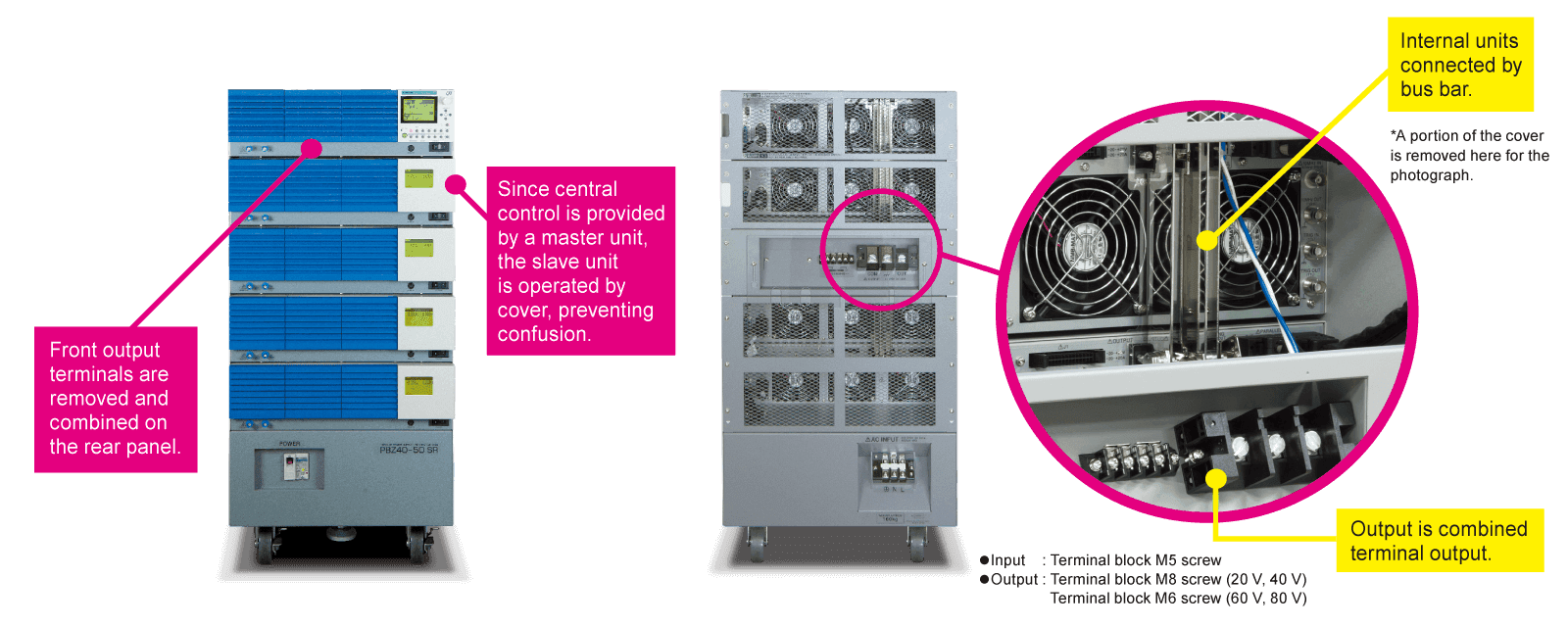 PBZ SR Series Features