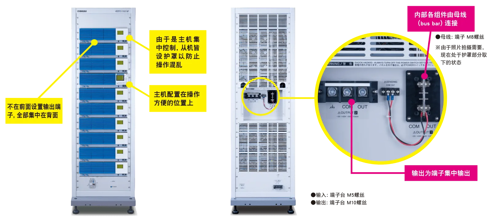 PBZ BP系列的特点