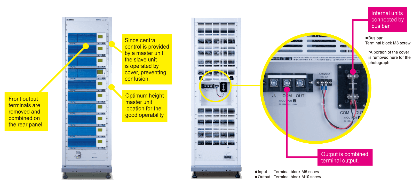 PBZ BP Series Features