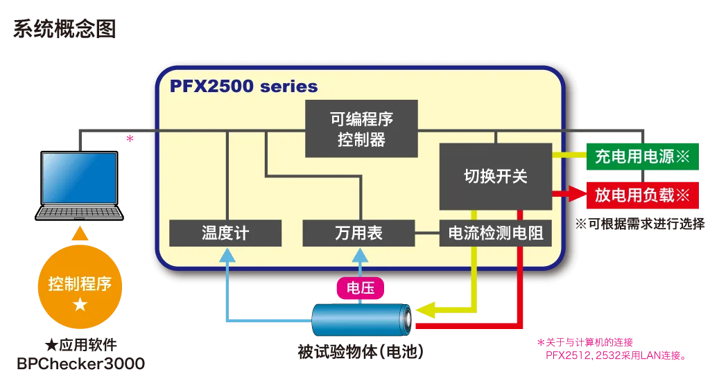 系统概念图
