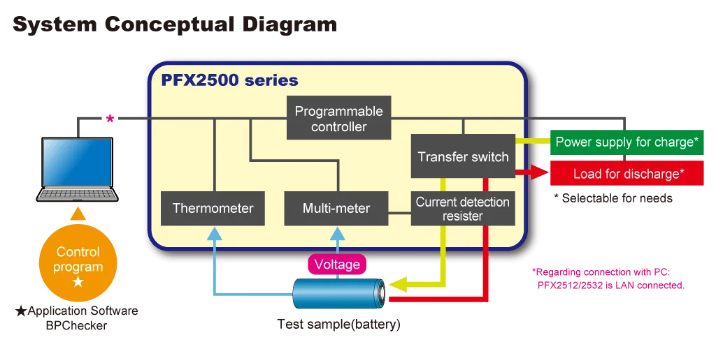 System Conceptual Diagram