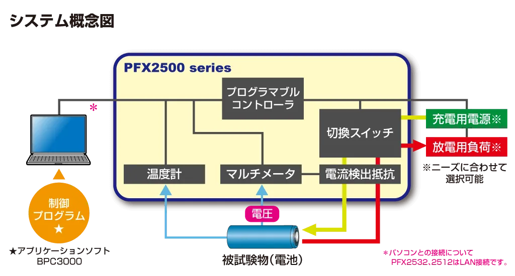 充放電システムコントローラ PFX2500シリーズ - 菊水電子工業株式会社