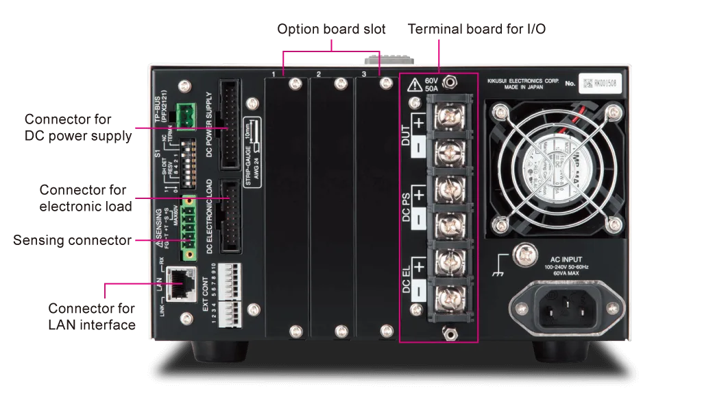 Rear Panel (PFX2512)