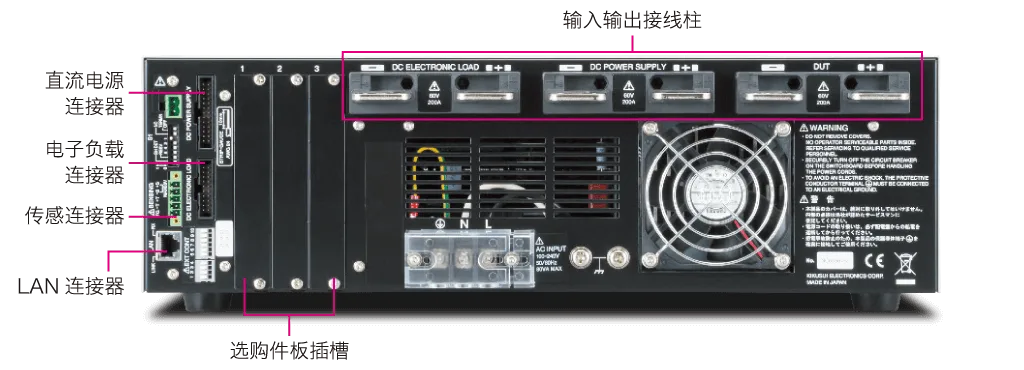 后面板（PFX2532）