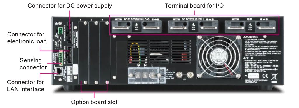 Rear Panel (PFX2532)
