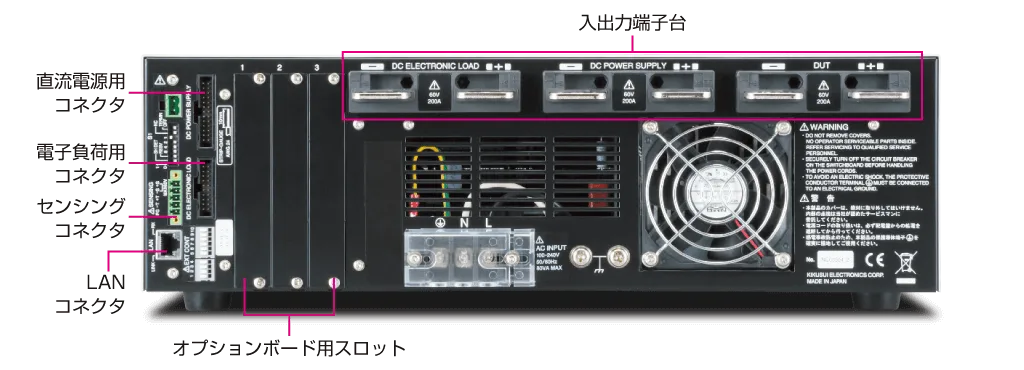リアパネル（PFX2532）