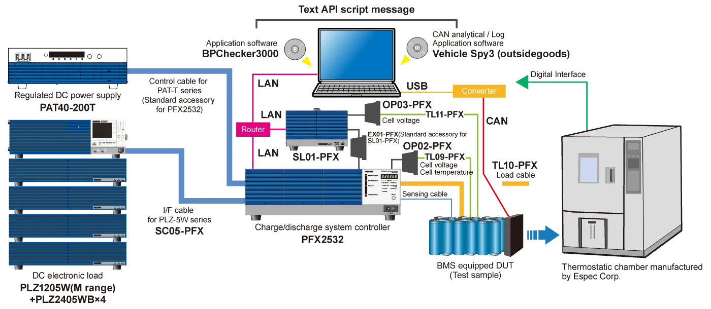 2532 System Configuration example