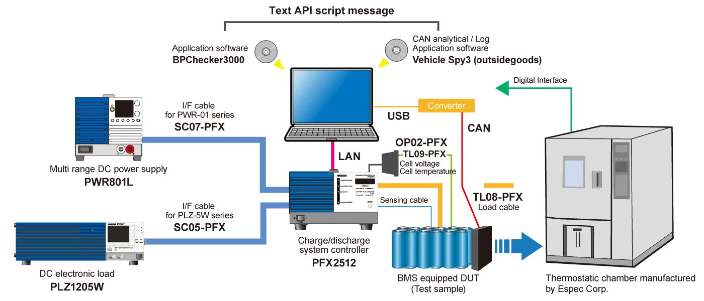 2512 System Configuration example
