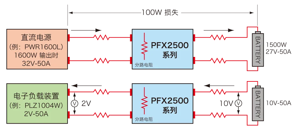 路径损失概念图