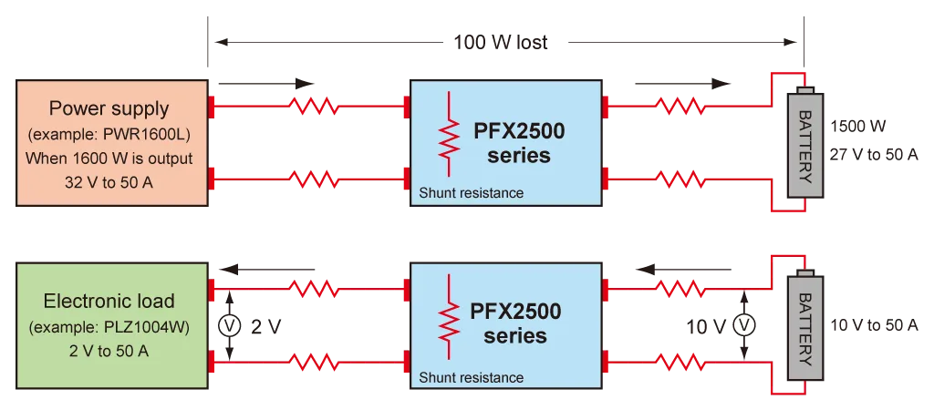 Conceptual diagram of path loss