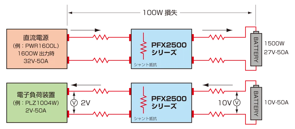 充放電システムコントローラ PFX2500シリーズ - 菊水電子工業株式会社