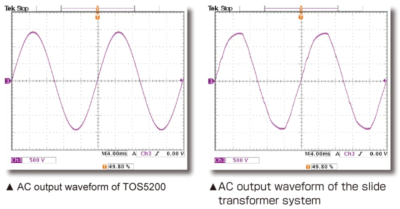 The output waveform is essential factor in Hipot (Withstanding oltage) testing!