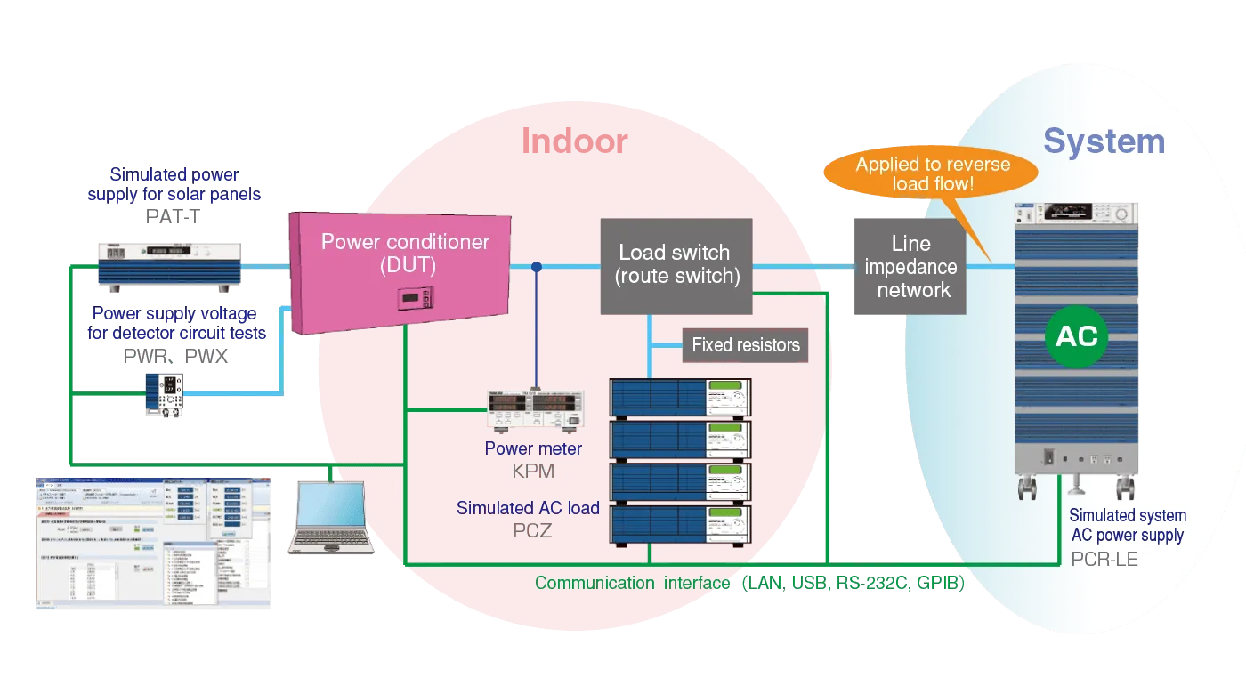 Power conditioner (DUT)