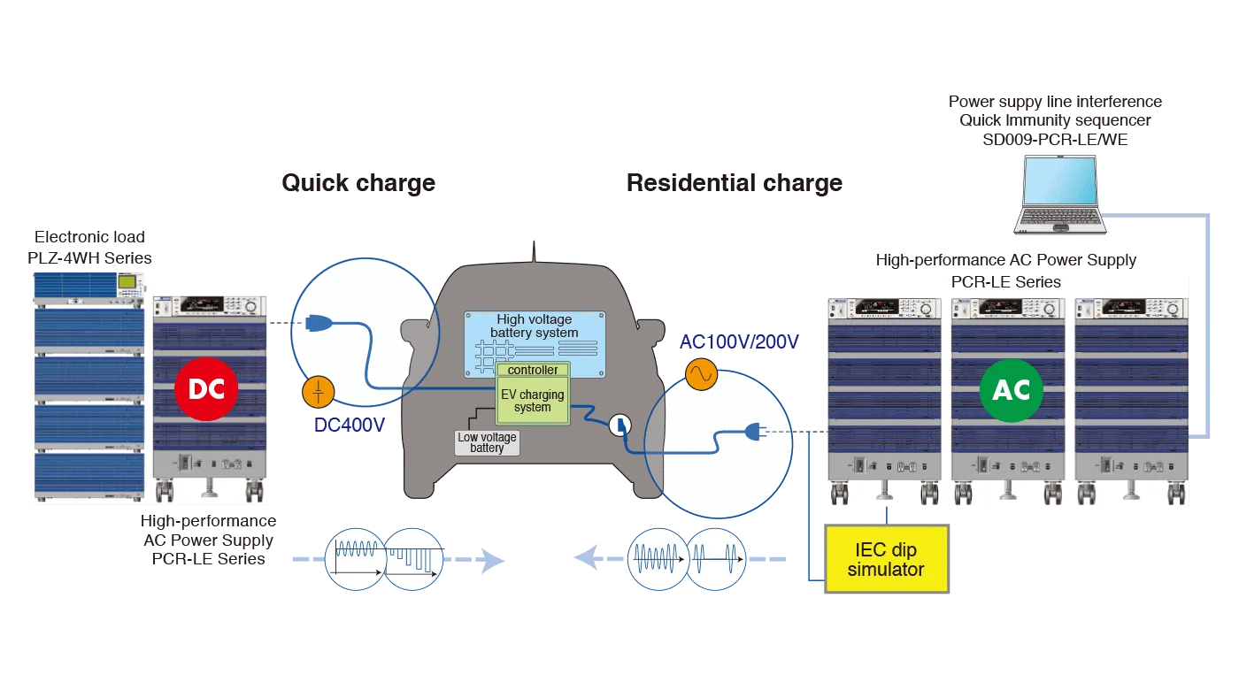 For testing of the EV charging system