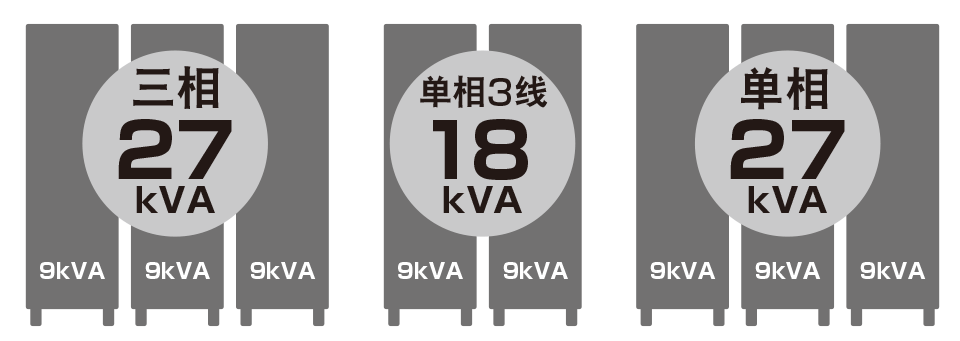 使用方法种类丰富