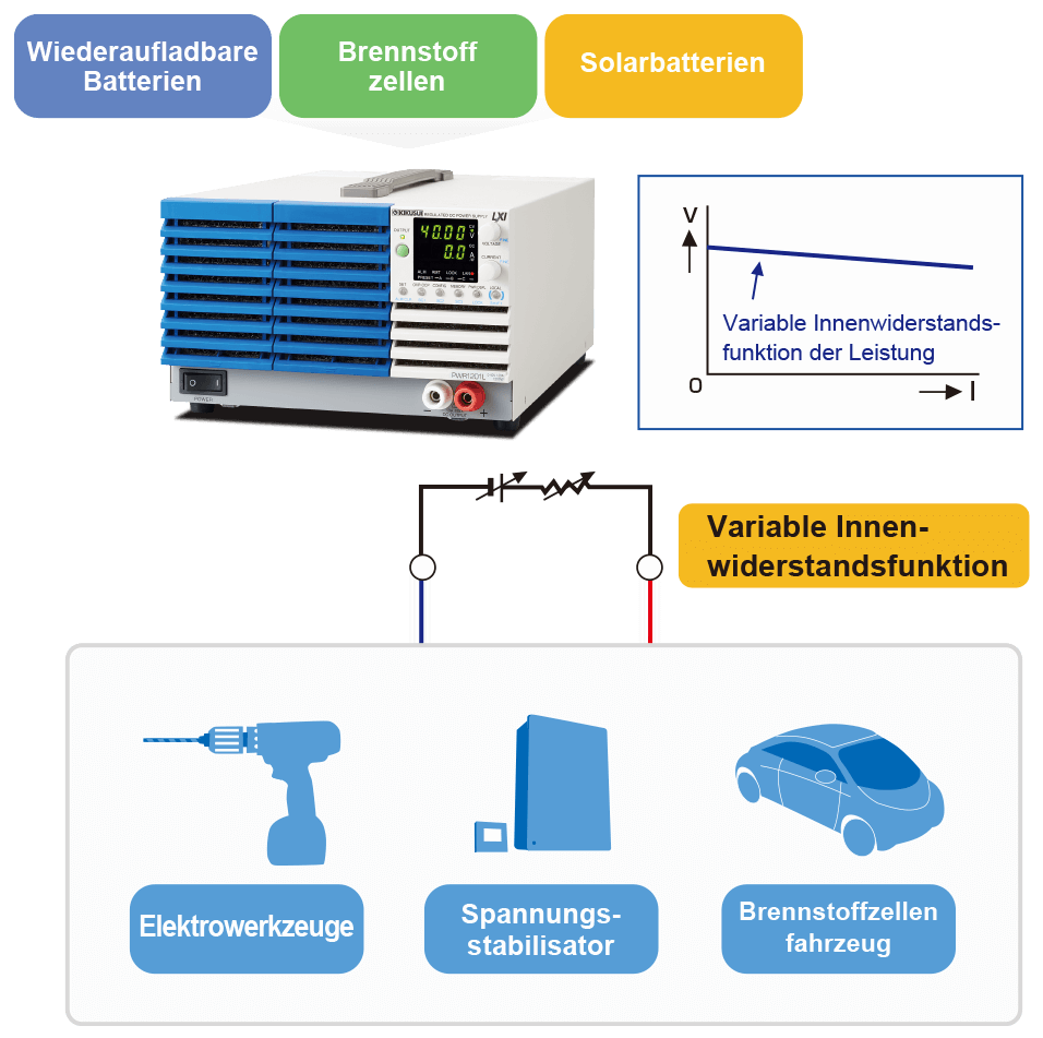 Variable Innenwiderstandsfunktion