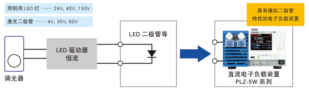 LED负载模拟（例子）