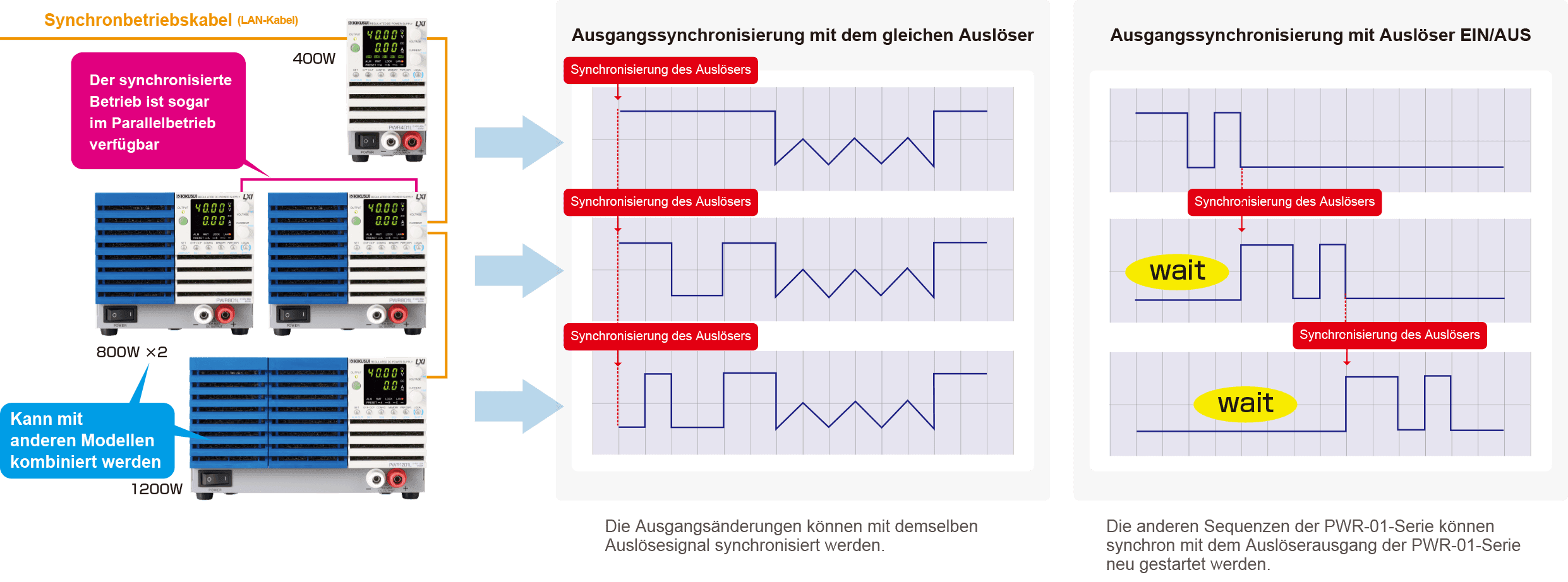 Ausgangssynchronisierung mit dem gleichen Auslöser