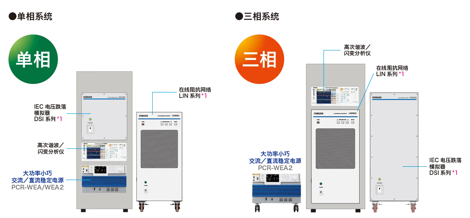 IEC61000 规格方面