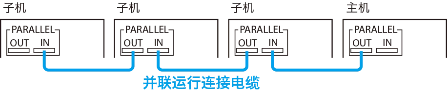 连接示意图