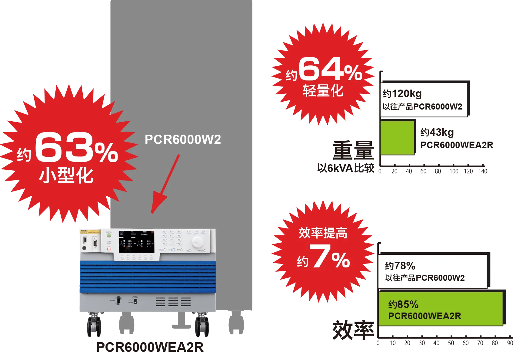 一目了然的紧凑型尺寸！