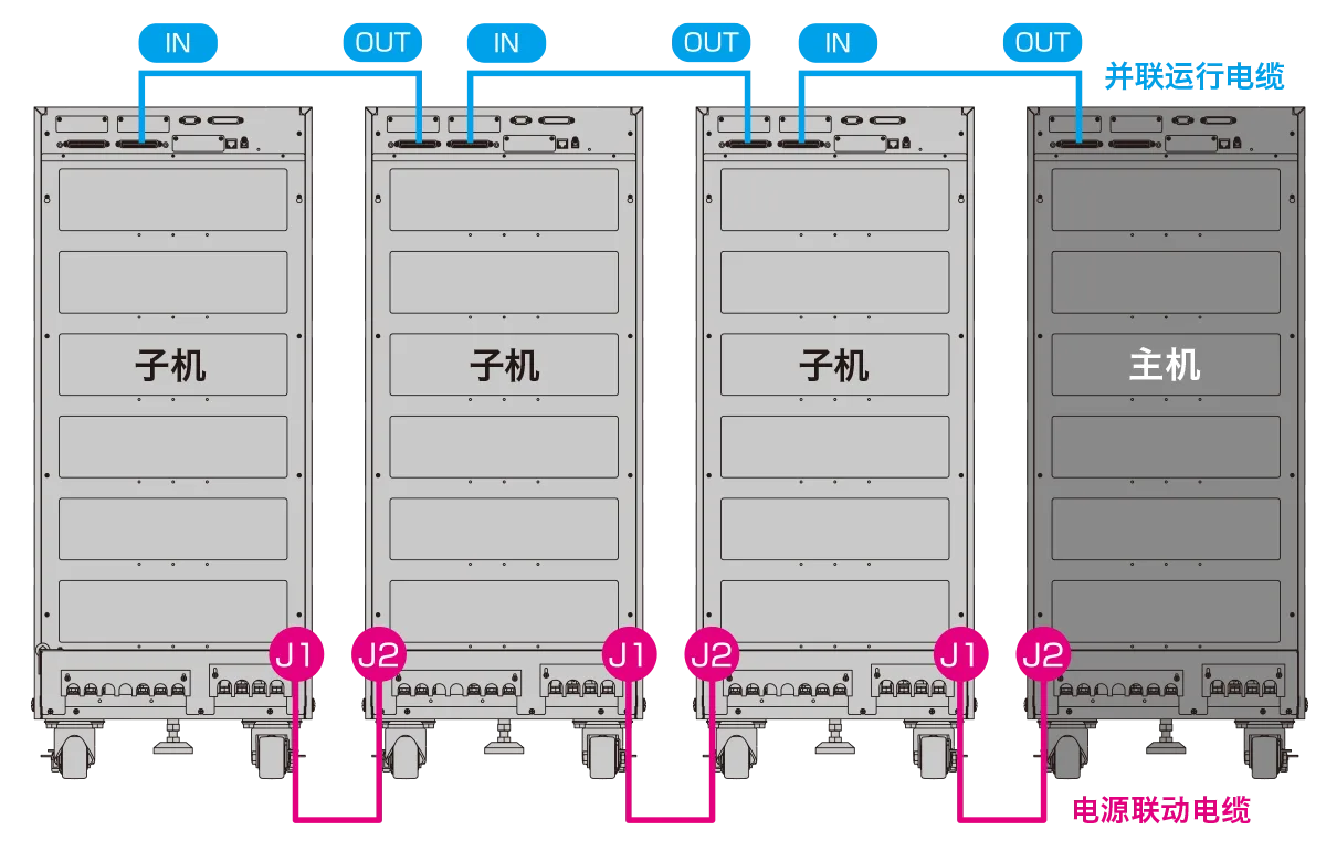 同型号的组合实例