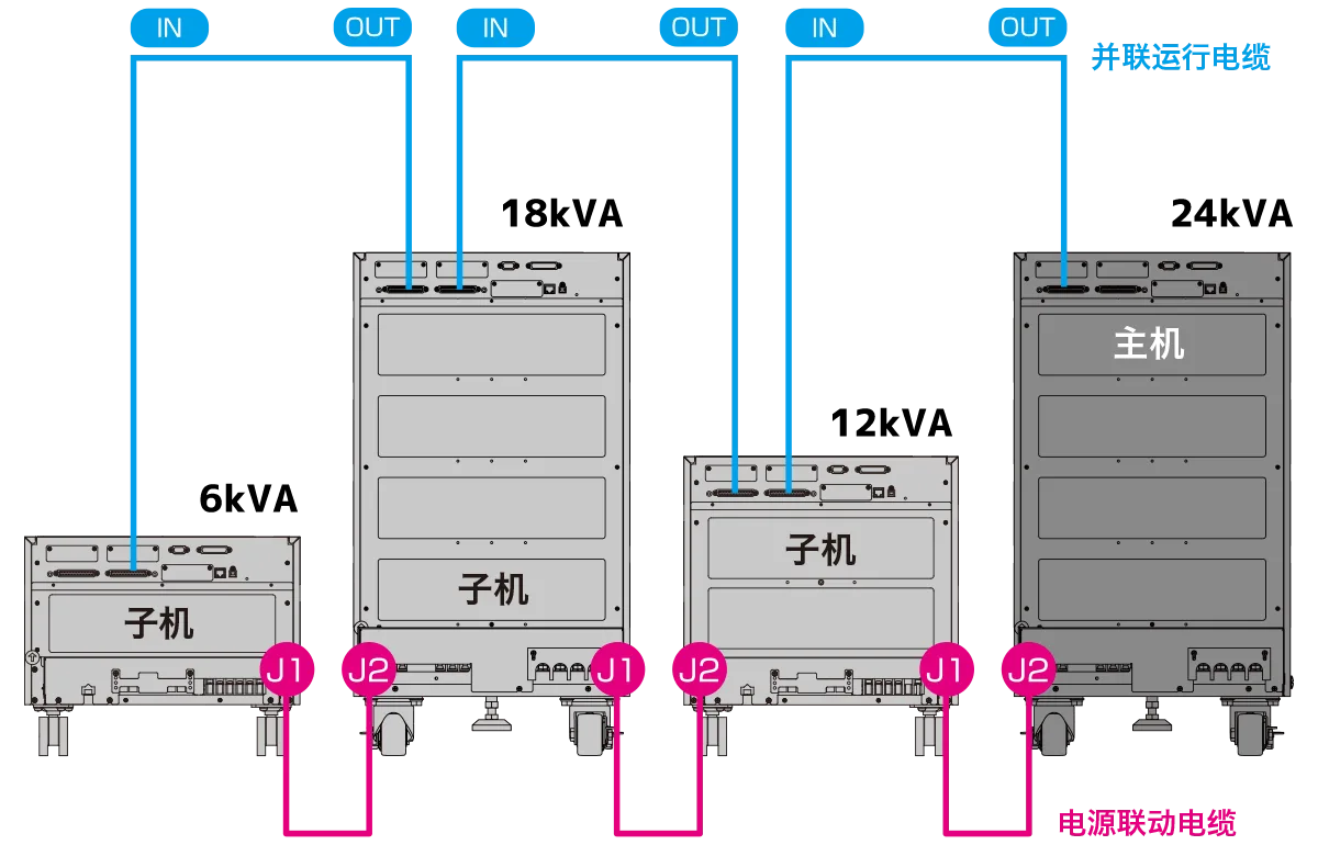 不同型号的组合实例