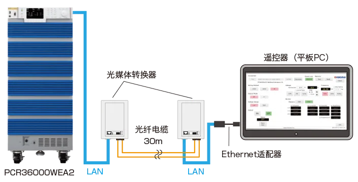 有线LAN（光缆）连接
