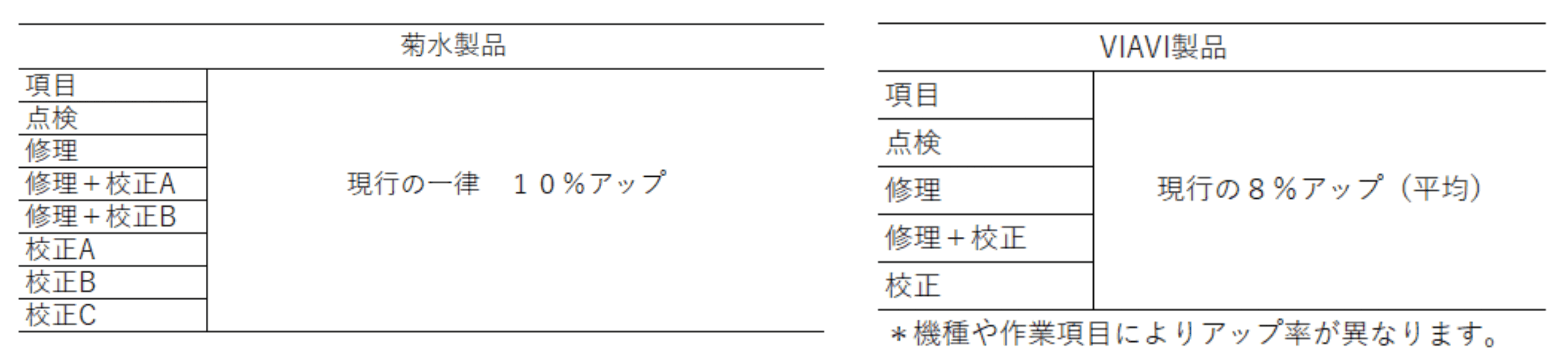 サービス料金