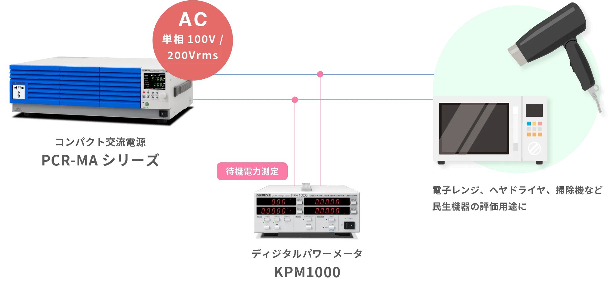 負荷特性/効率試験