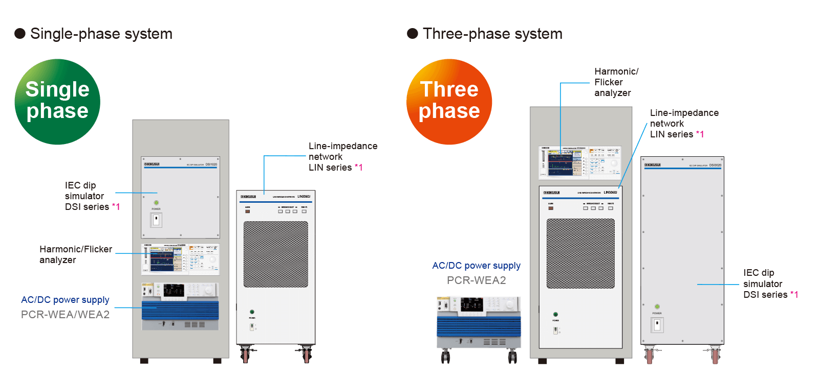 Single-Phase Systems/Three-Phase Systems