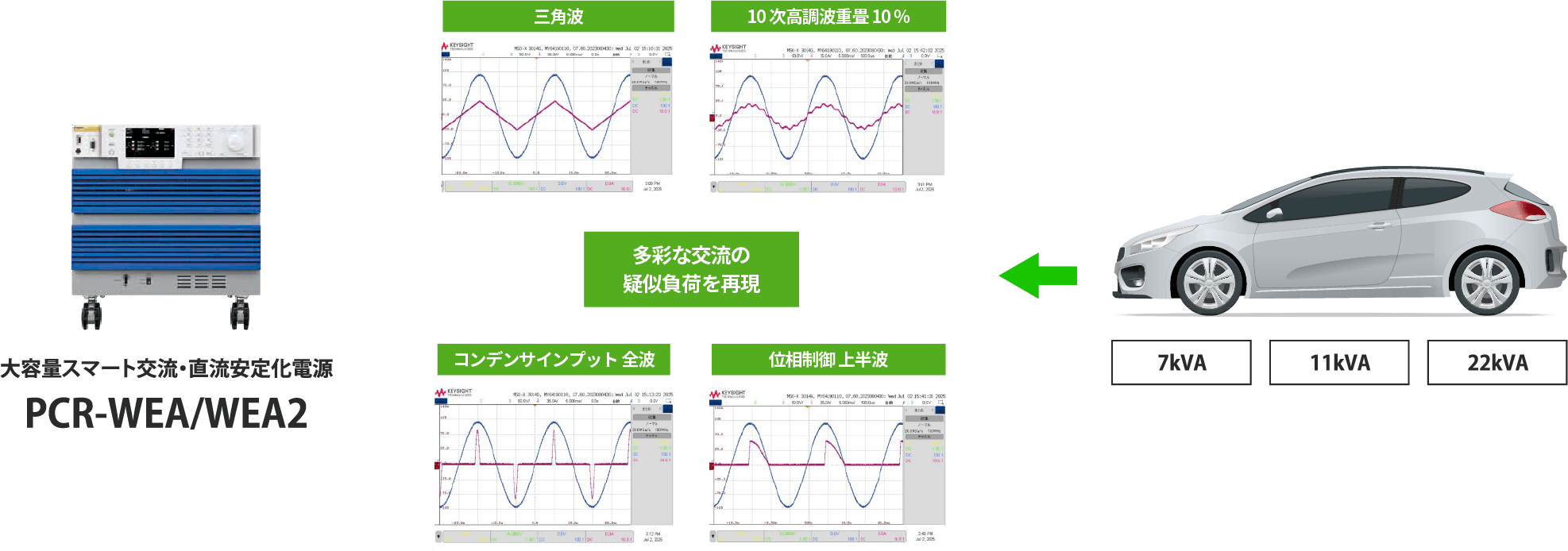 V2L/V2Hに対応する双方向OBCの評価用疑似負荷として