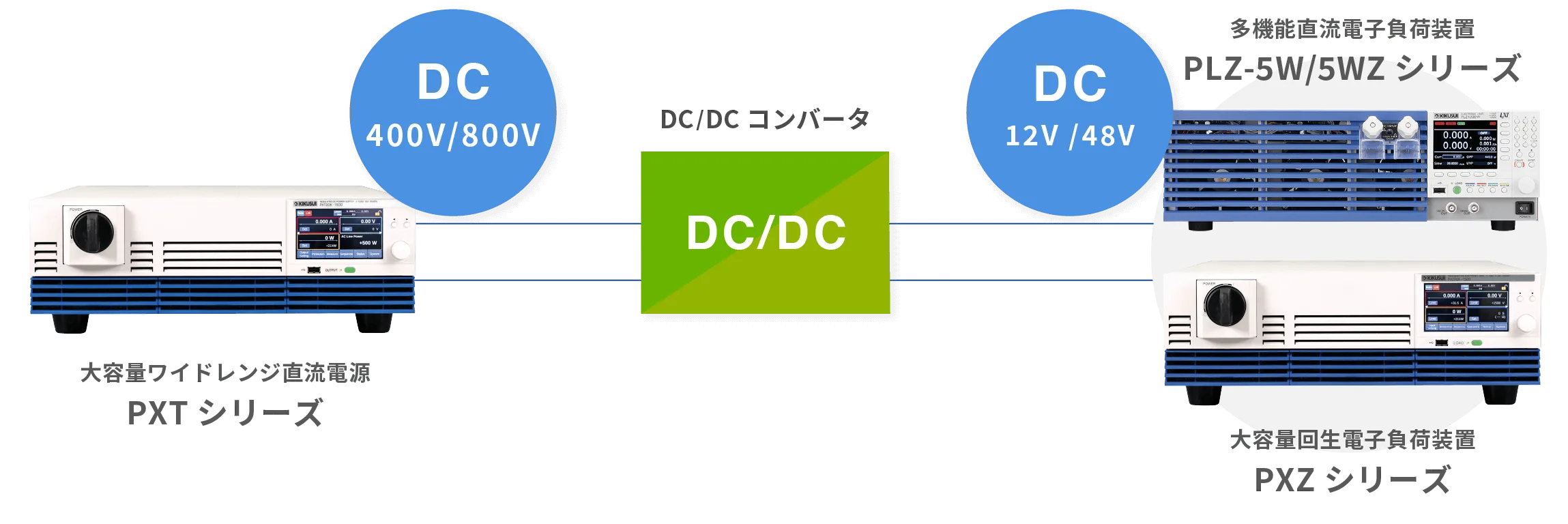 DC/DCコンバータ評価（HVDC）