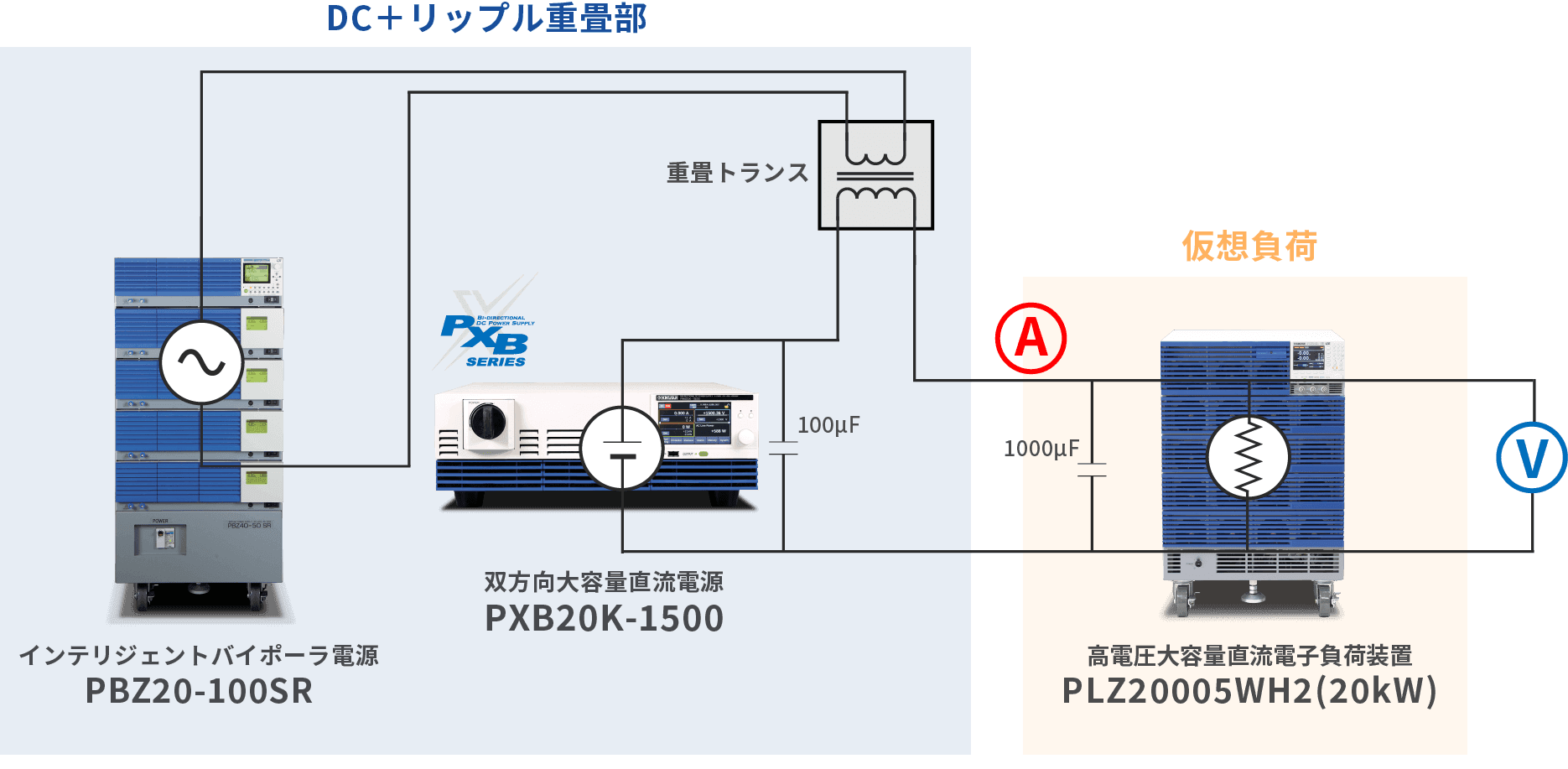 リップル重畳試験