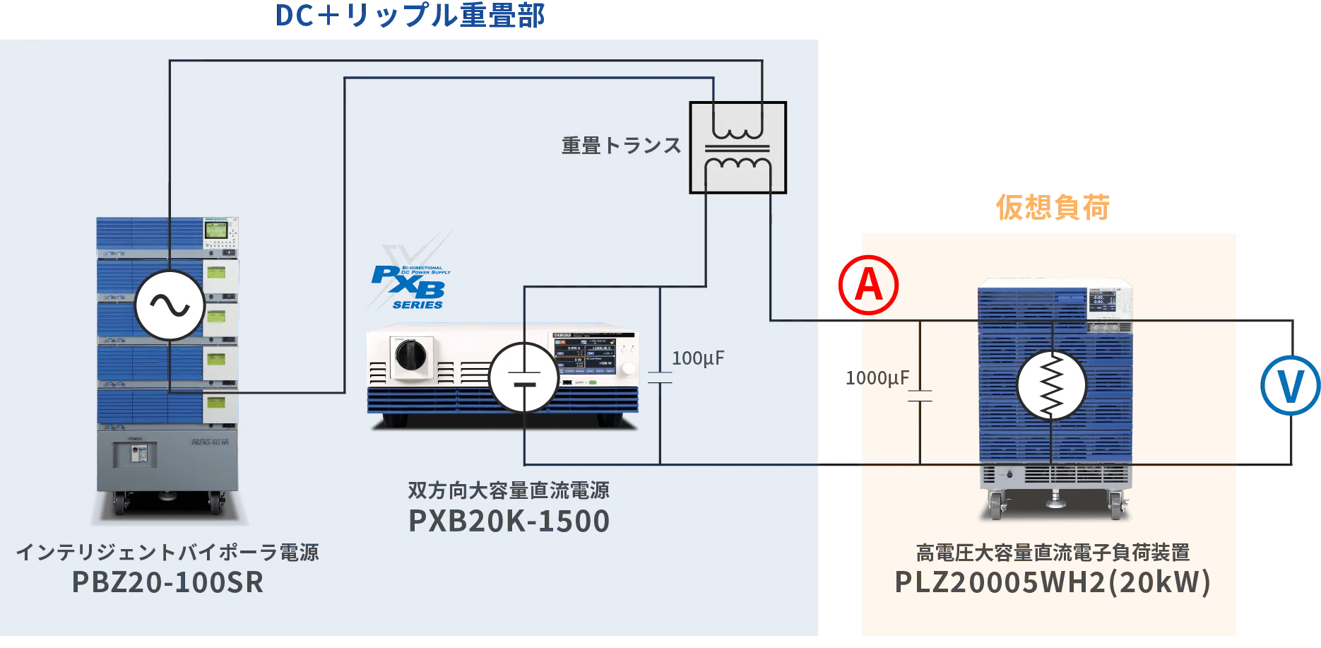 リップル重畳試験